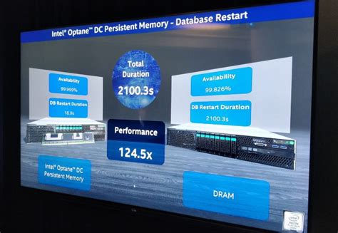 Image result for Intel Optane Persistent Memory vs Ram