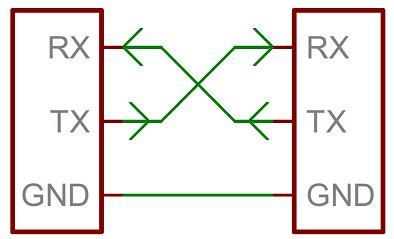 Image result for Serial Communication Diagram