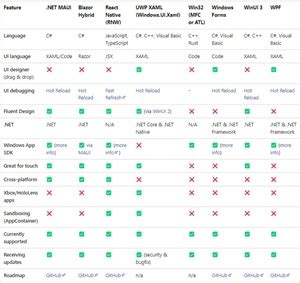 Image result for Visual Studio Workload List