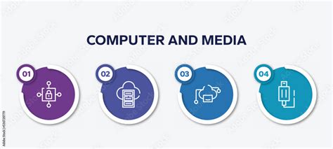 Image result for Infographic Computer Locken