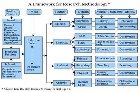 Image result for Research Approach Examples