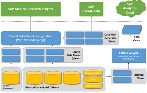 SAP Database Utility-এর ছবি ফলাফল