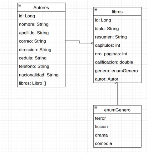 Image result for Libros De Java