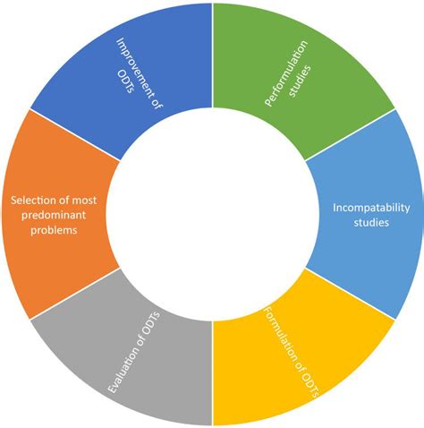 Image result for Process Activity and Data Points Map