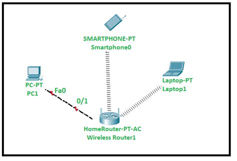 Image result for Packet Tracer Create a Simple Network Using Packet Tracer