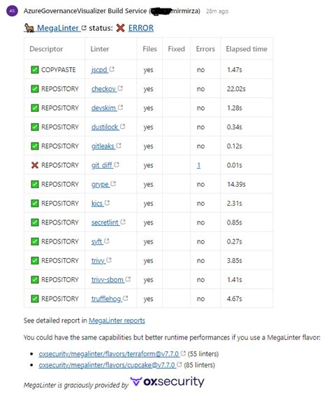 Image result for Regression Testing in Azure DevOps