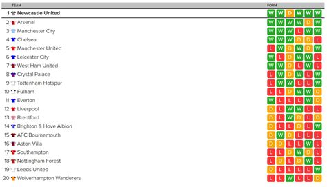 Toradh íomhá ar Form Table Withe Photo