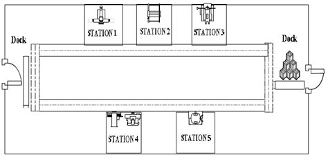 Image result for Simple Assembly Line