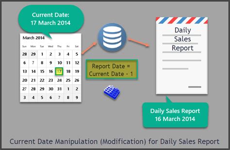 Image result for SQL How to Add 1 Day to a Date Using DateAdd