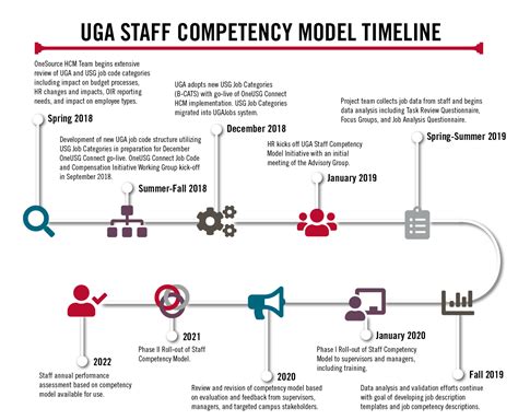 Compency Based Learning എന്നതിനുള്ള ഇമേജ് ഫലം