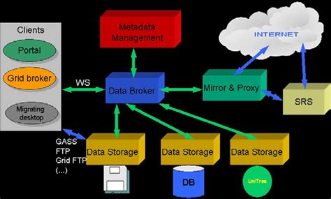 Image result for Data Management Systems