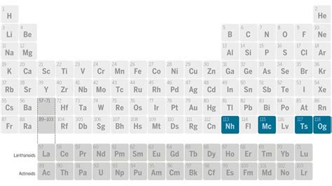 Image result for Periodic Table New Elements