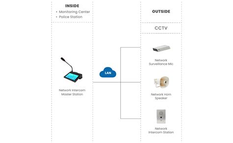 Image result for Secure Phone to Pole