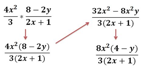 Image result for Rational Expression Function