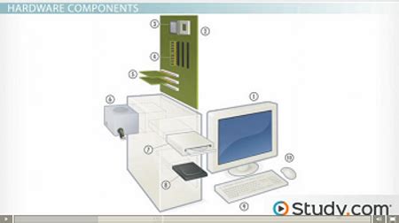 Basic Computer Hardware Diagram に対する画像結果