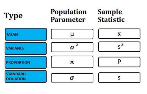 Image result for Examples of Parameters