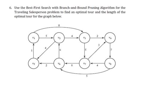 Image result for Branch Search Algorithm