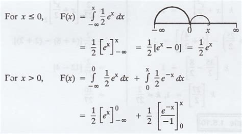 Image result for Random Continuous Variable Problems
