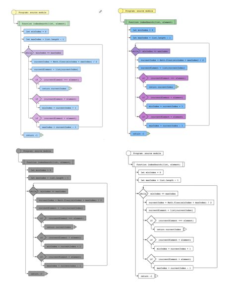 Toradh íomhá ar +Simpl Flowchart JS