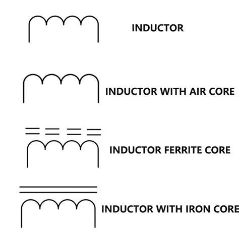 Image result for Basic Inductor Symbol