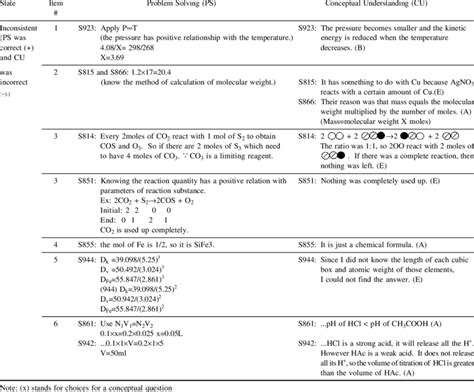 Image result for Algorithmic Problem Solving Examples