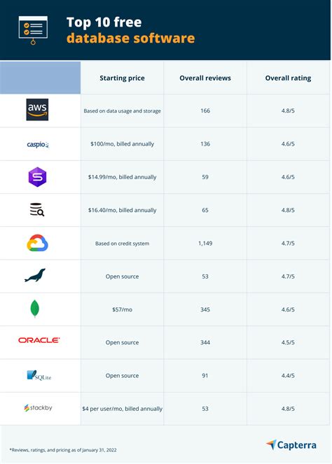 Image result for Code Free Database Builder