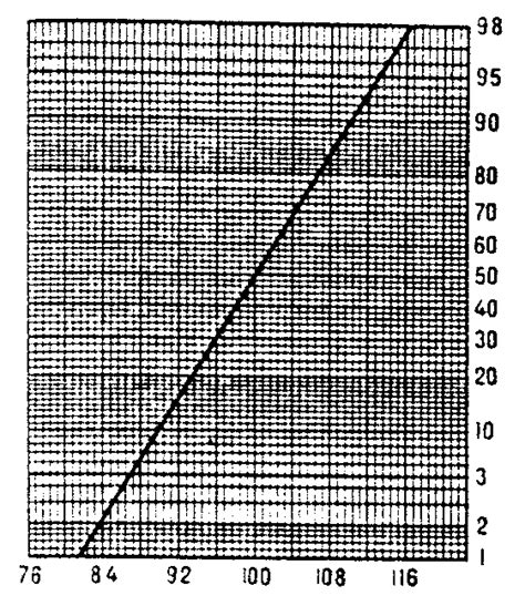 Normal Probability Plot Good Or Bad కోసం చిత్ర ఫలితం