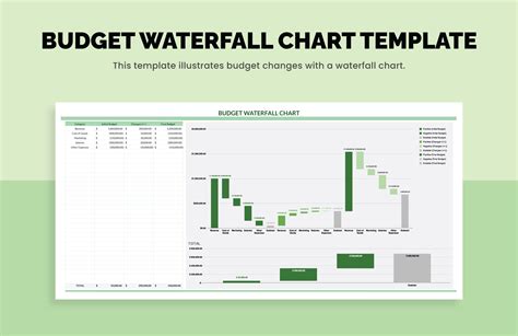 Waterfall Chart Excel に対する画像結果