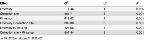Image result for Log Linear Model