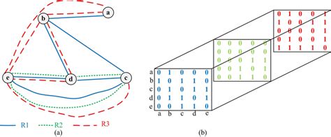 4 Stage Multi Graph に対する画像結果