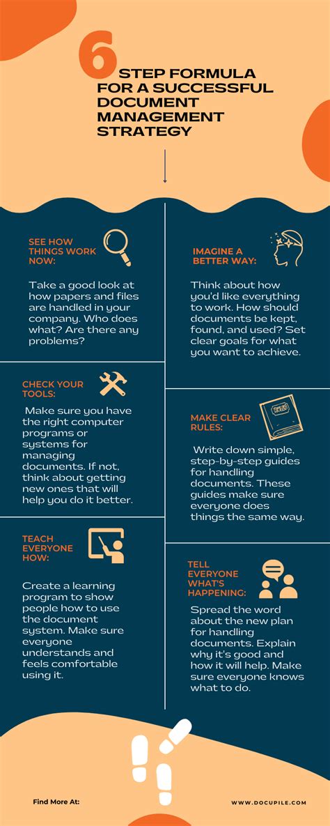 Image result for Document Management Strategy