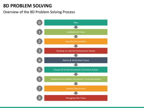 Image result for 8D Model Problem Solving