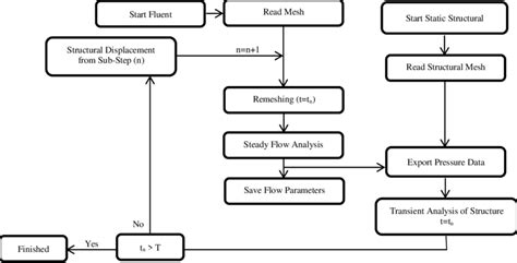 Image result for Structure Formed by Two Processes