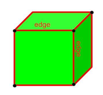 Image result for Array of Edges