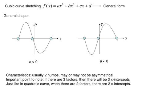 Image result for Sketching Cubic Function
