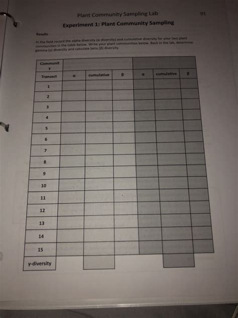 Image result for Plant Sampling Lab Activity