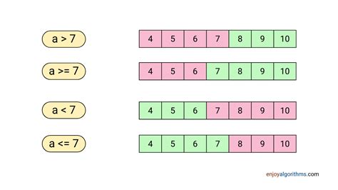 Afbeeldingsresultaten voor Branching in Python