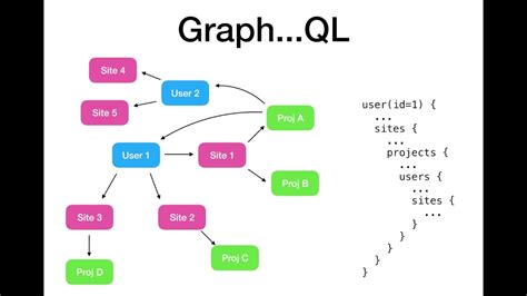 Toradh íomhá ar Graphql Modelling