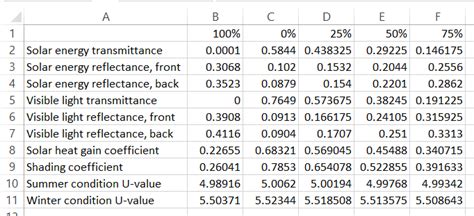 Image result for Glass Reflection Frit