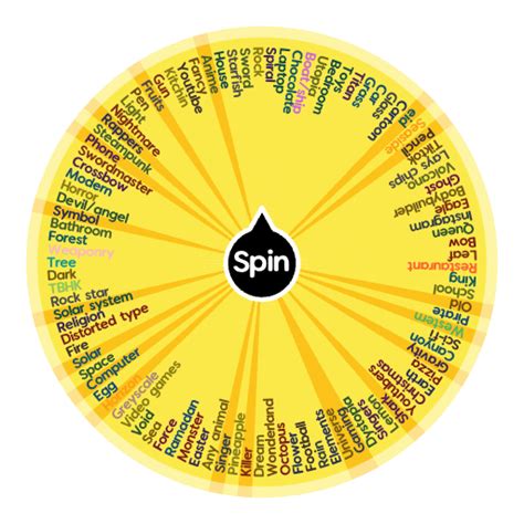 Image result for Random Drawing Wheel