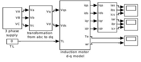 Single Phase Induction Motor Simulink Model に対する画像結果