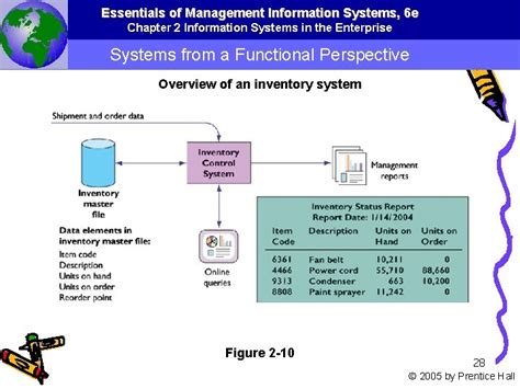 Image result for Essentials of Management Information System