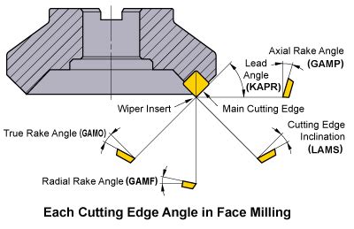 Image result for Pro Edge Angle Set Drawing