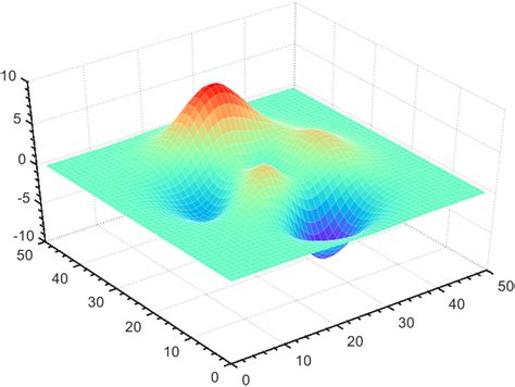 Image result for MATLAB 3 Color