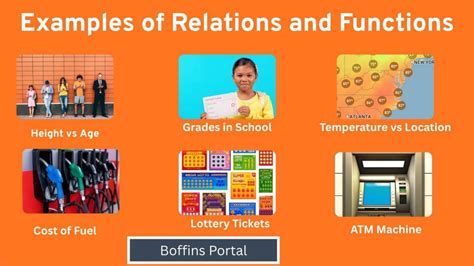 Image result for Function and Relation Examples in Real Life