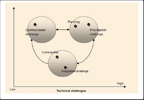 Image result for Agility Principles in Software Engineering