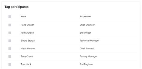 Image result for Perform a Task