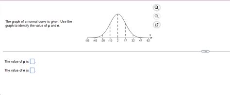 Image result for Normal Curve Graph No Scale