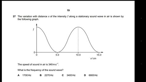 Image result for Intensity Variation Graph
