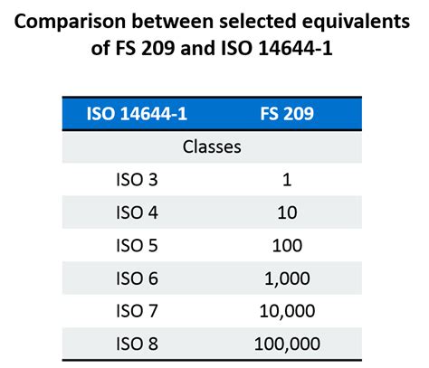 Grade Classification Vs. ISO Classification に対する画像結果